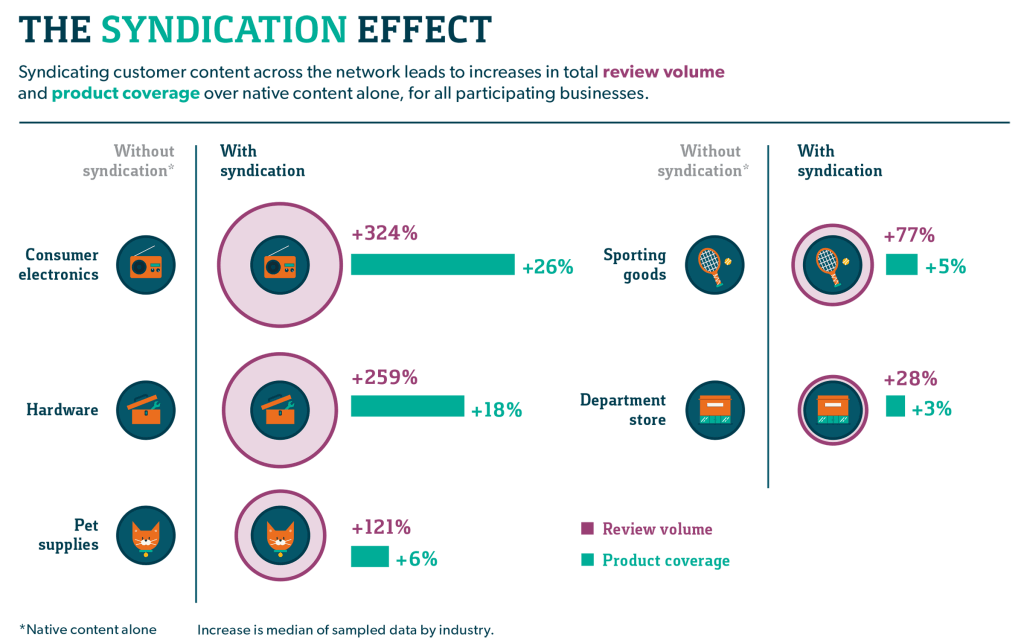 Content Syndication Work for Independent Artists