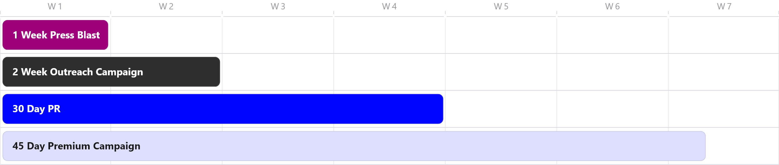 custom-timelines