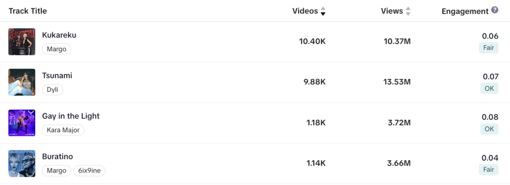 musicpromotoday viral tiktok campaign